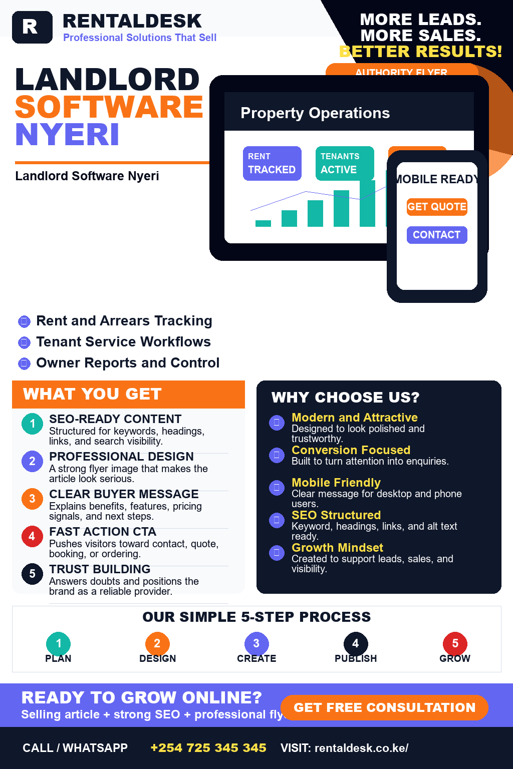 Landlord Software Nyeri