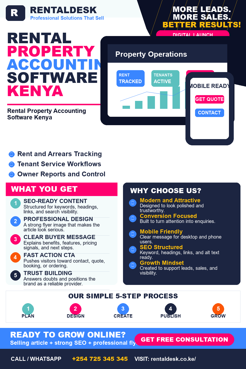 Rental Property Accounting Software Kenya