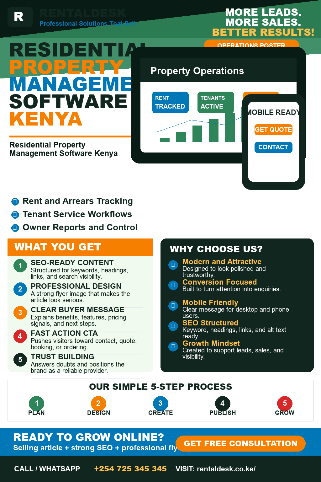 Residential Property Management Software Kenya