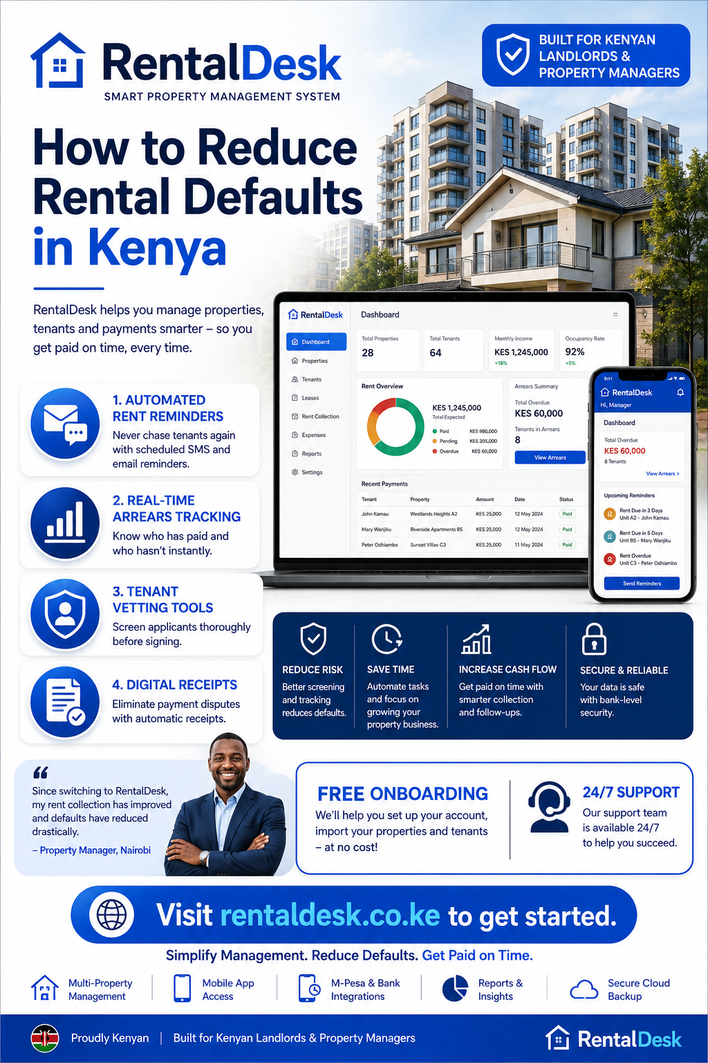 How to reduce rental defaults in Kenya
