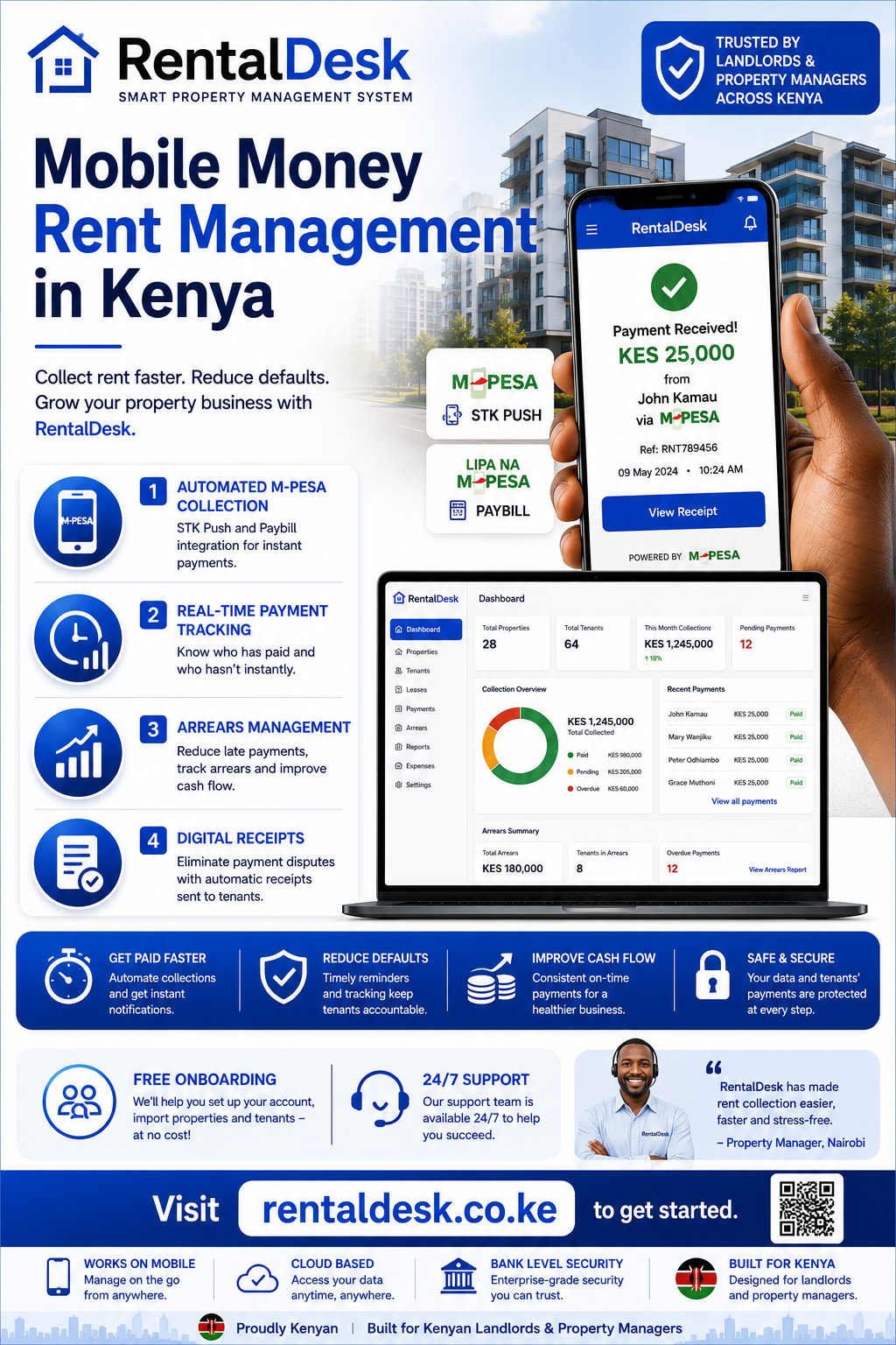 Mobile money rent management in Kenya
