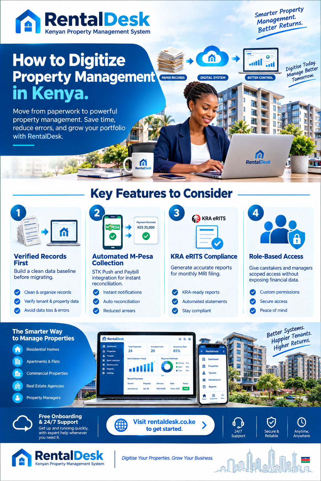 How to digitize property management in Kenya