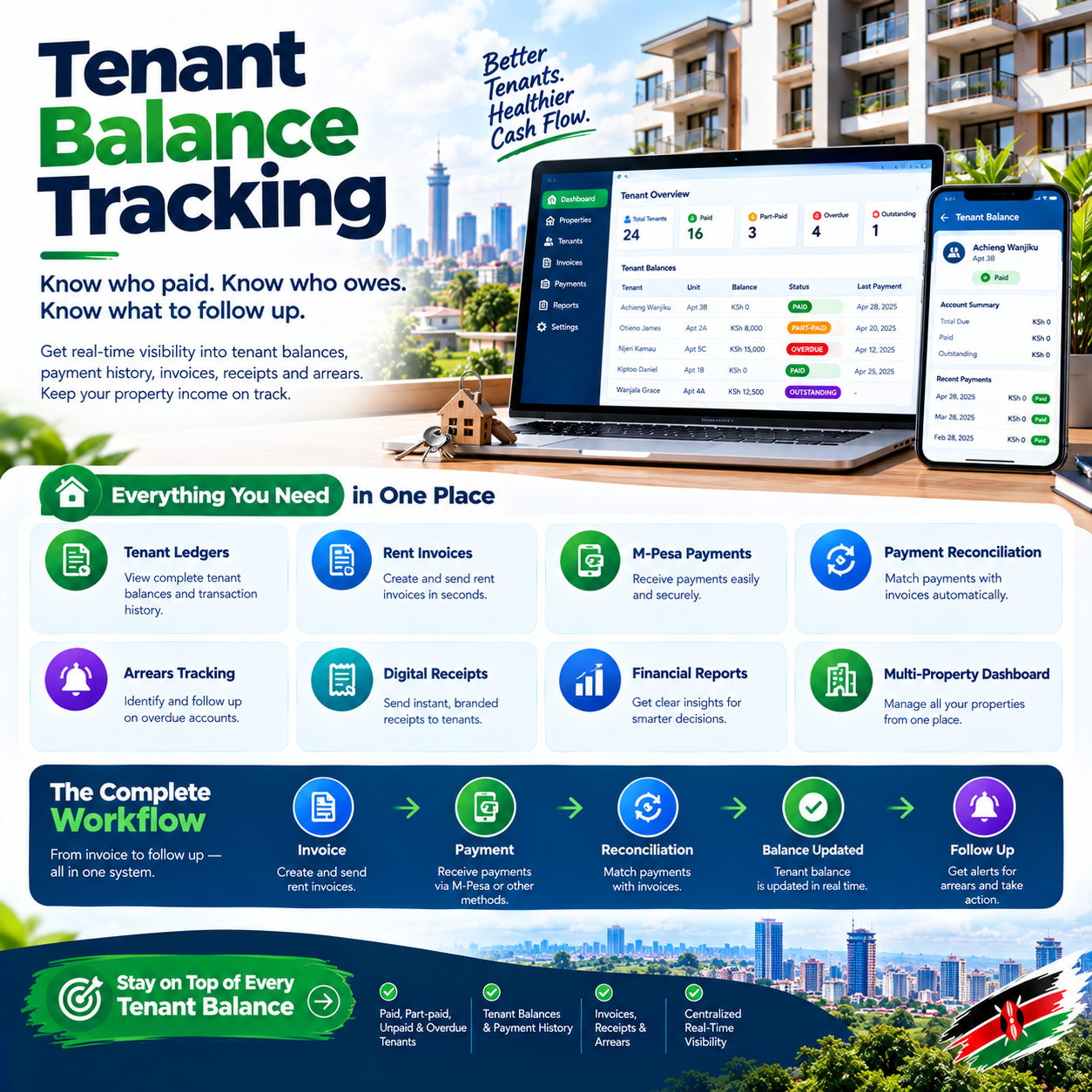 Tenant balance tracking