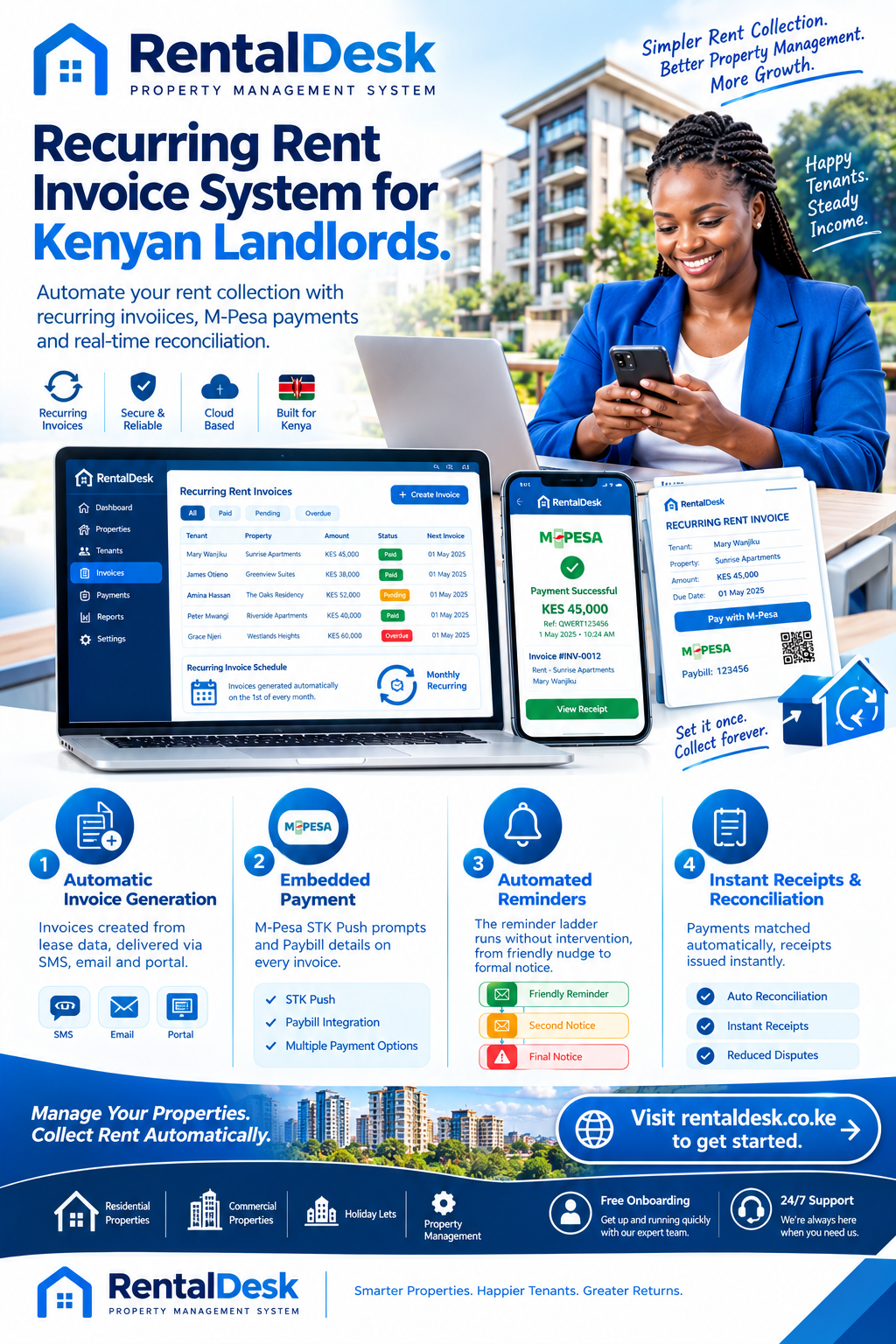 Recurring rent invoice system