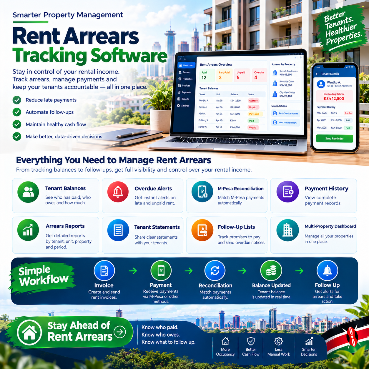 Rent arrears tracking software