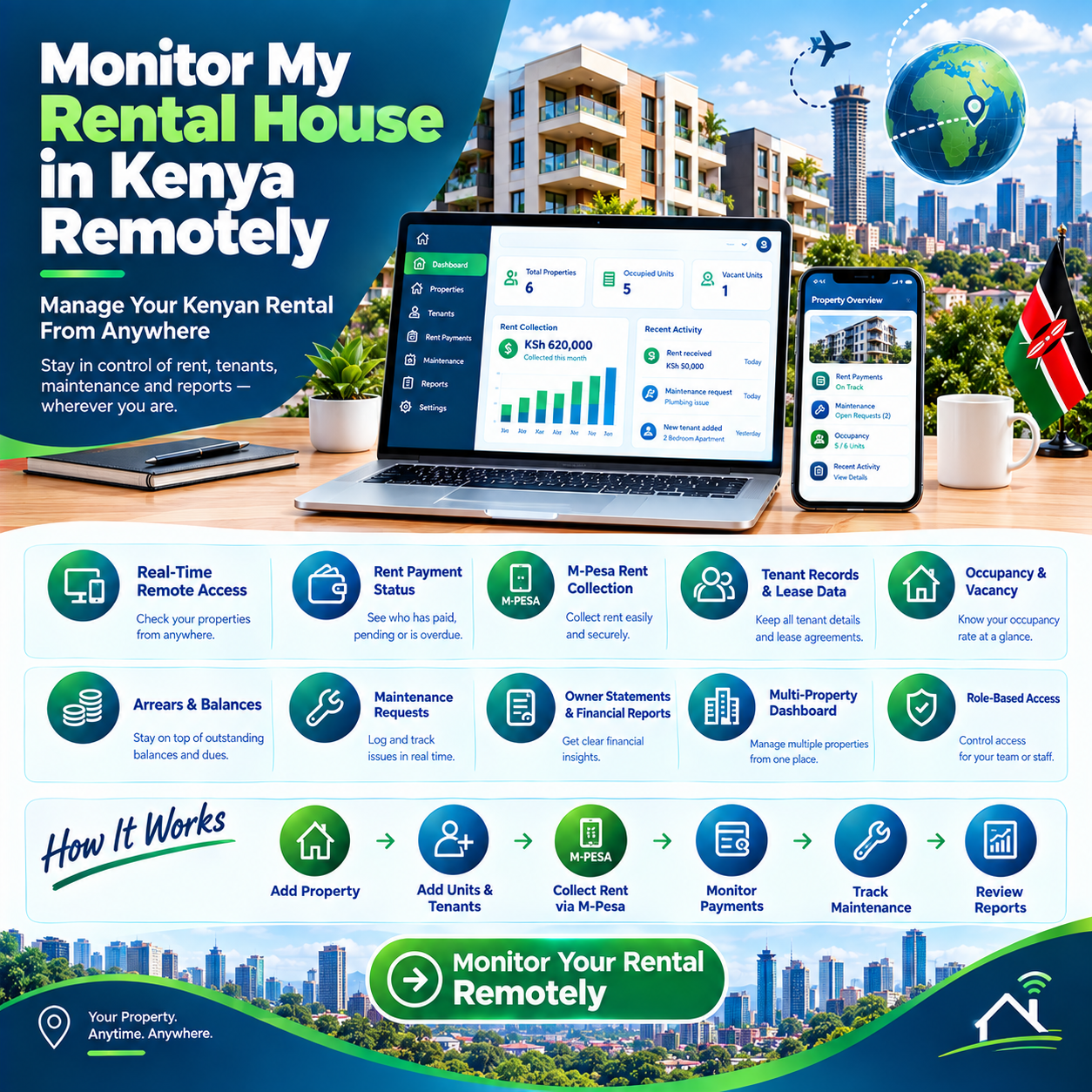 Monitor my rental house in Kenya remotely