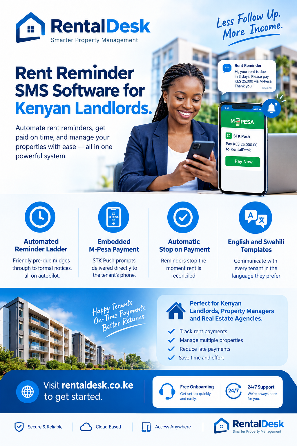 Rent reminder SMS software
