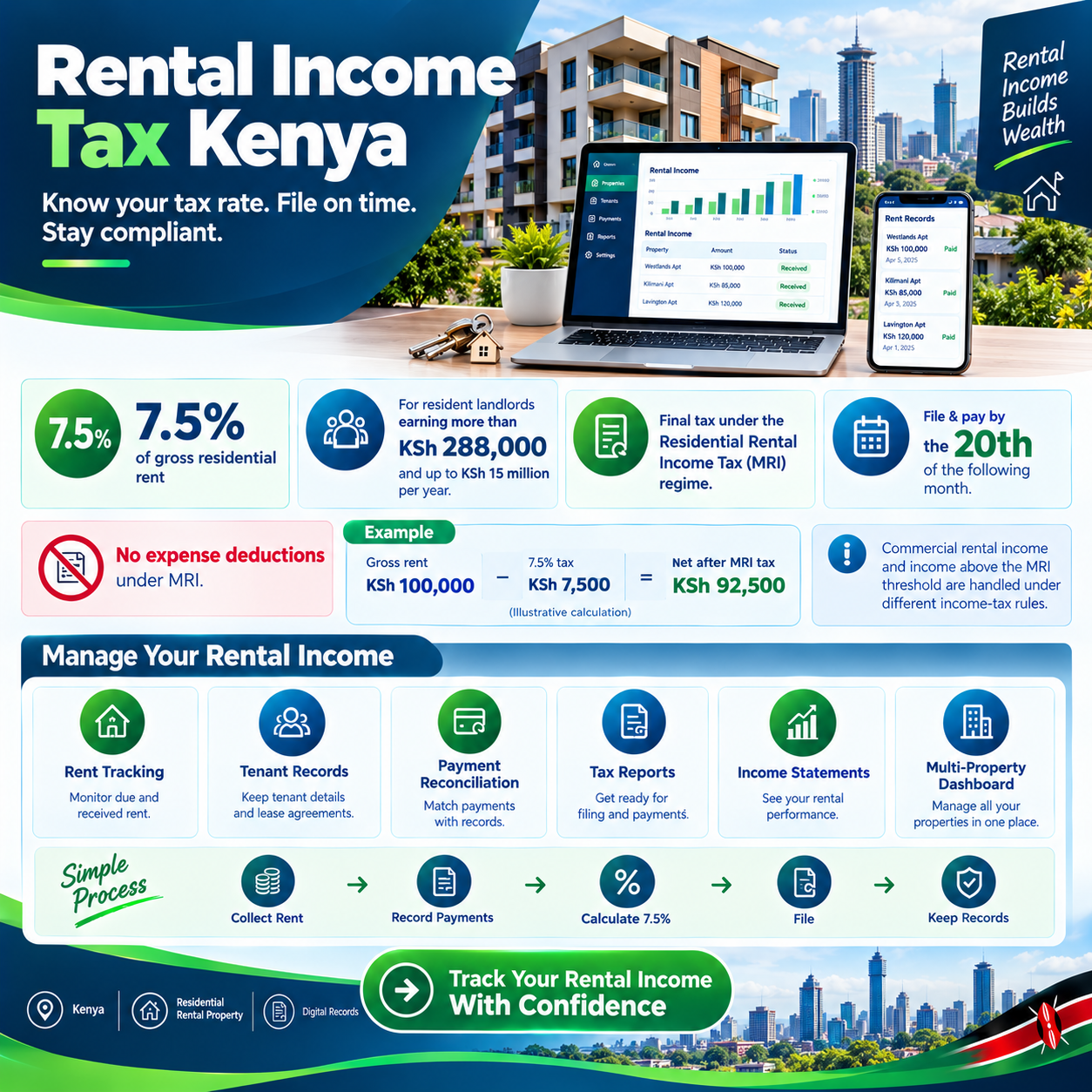 rental income tax Kenya