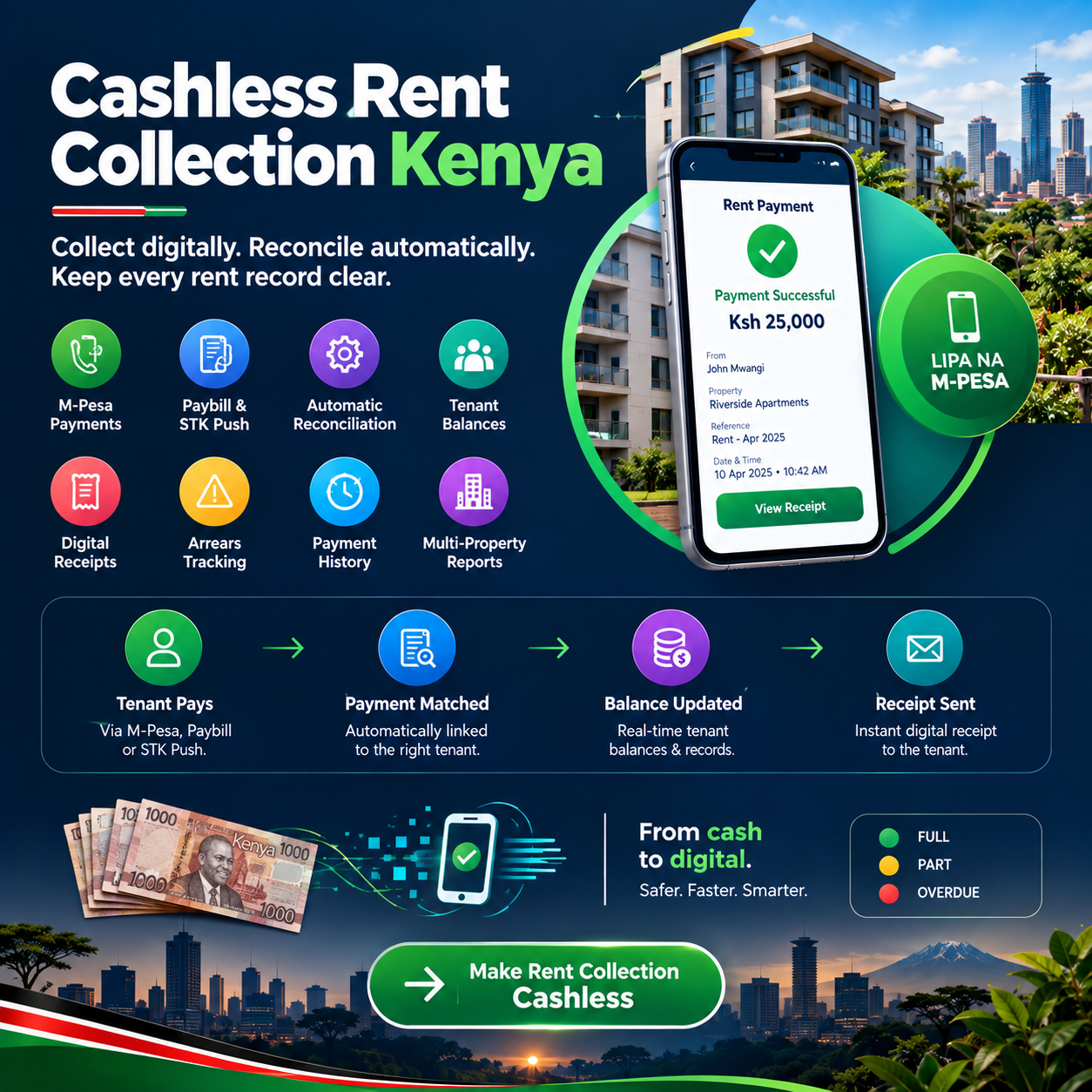 Cashless rent collection Kenya