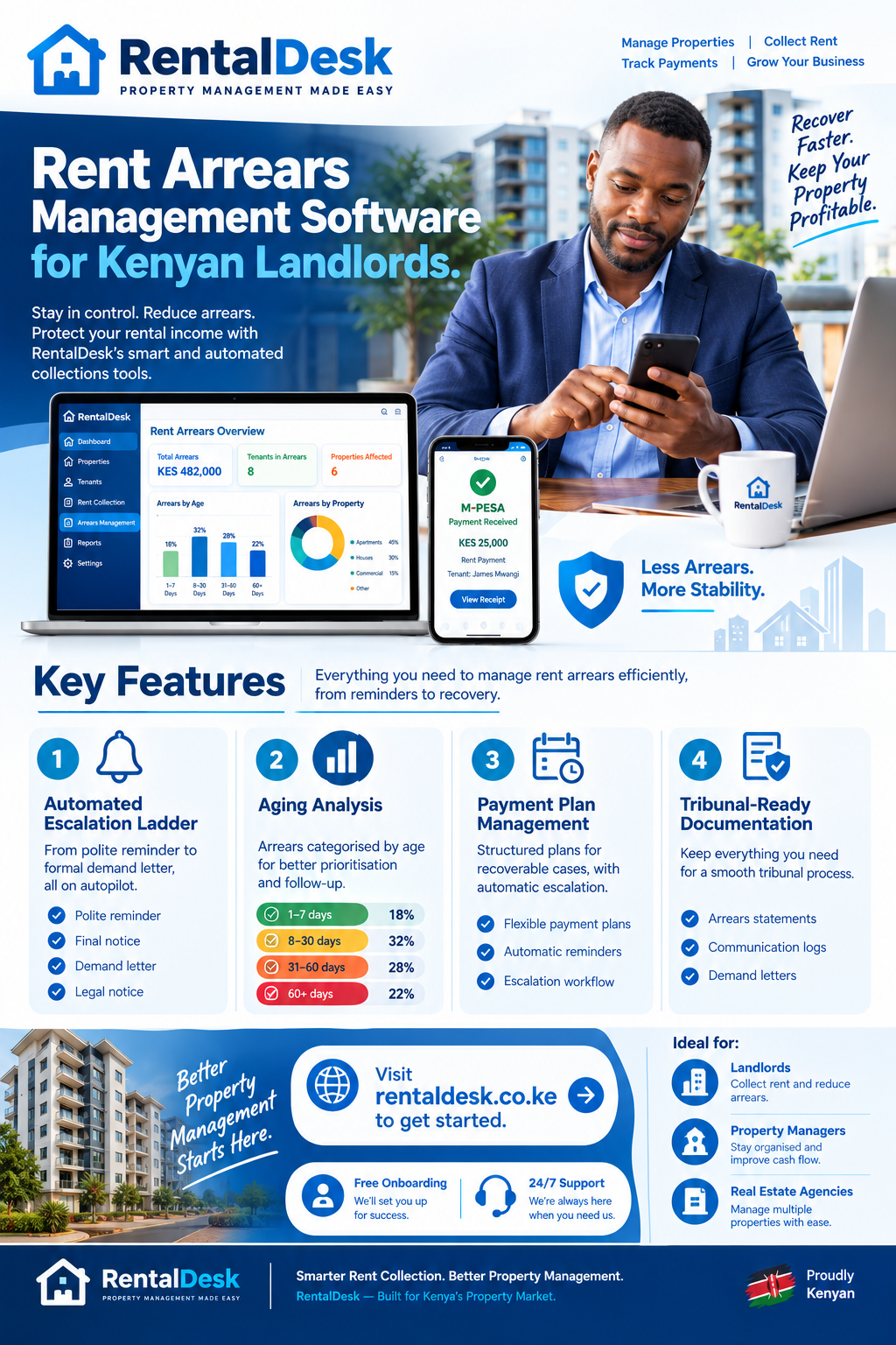 Rent arrears management software