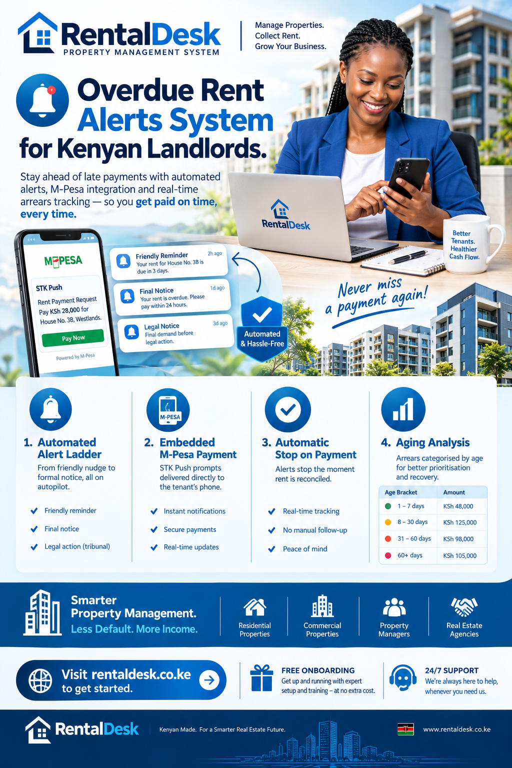 Overdue rent alerts system