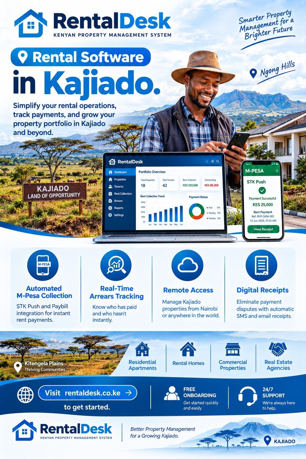 Rental software in Kajiado