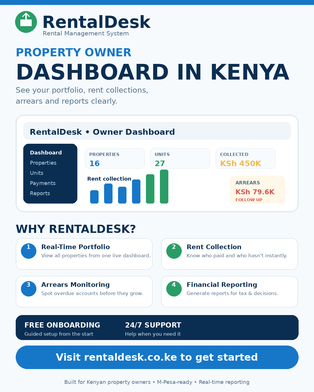 Property owner dashboard in Kenya