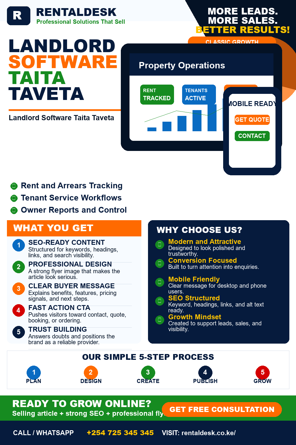Landlord Software Taita Taveta