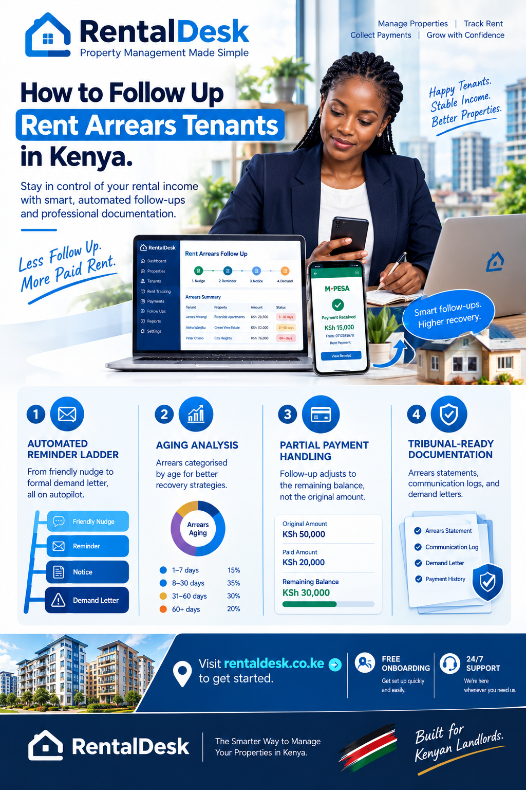 How to follow up rent arrears tenants in Kenya