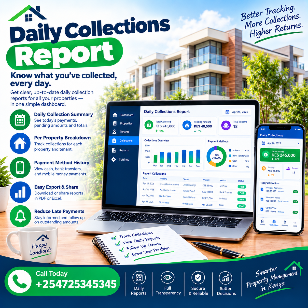 daily collections report
