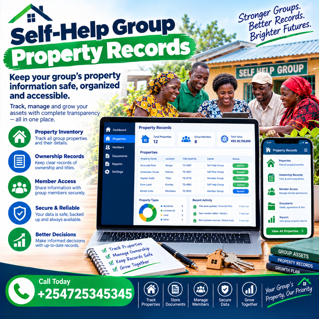 Self-help group property records