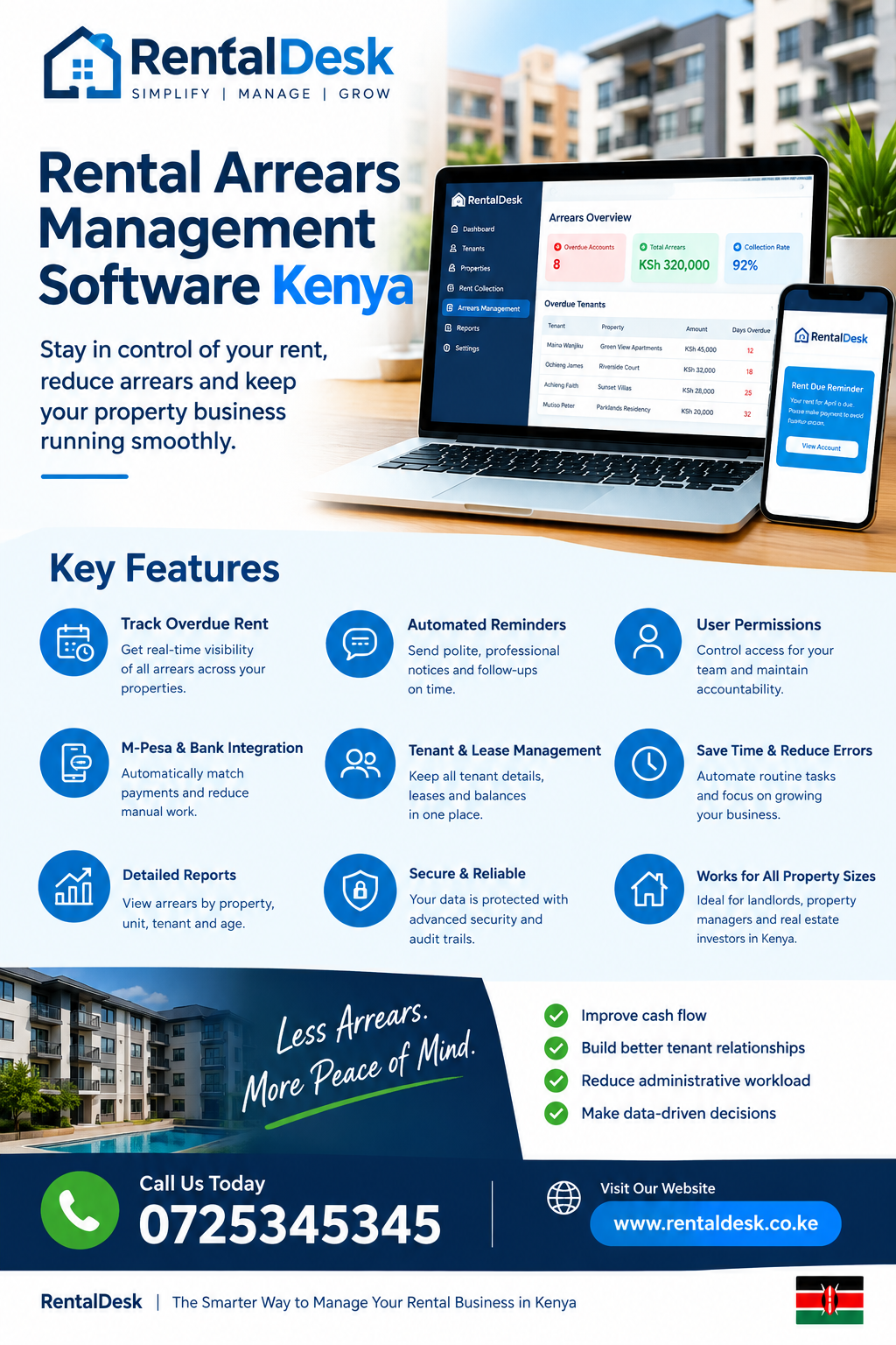 Duplicate rent payment handling in Kenya