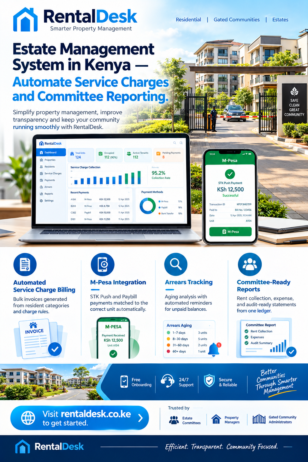 Estate management system in Kenya