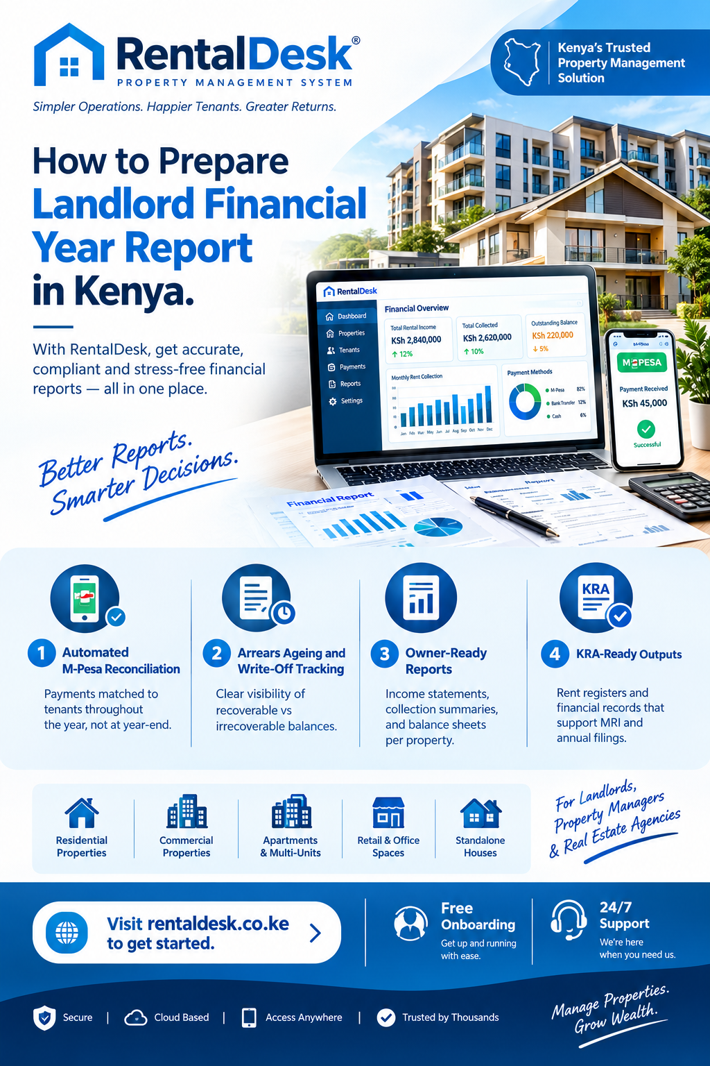 How to prepare landlord financial year report in Kenya