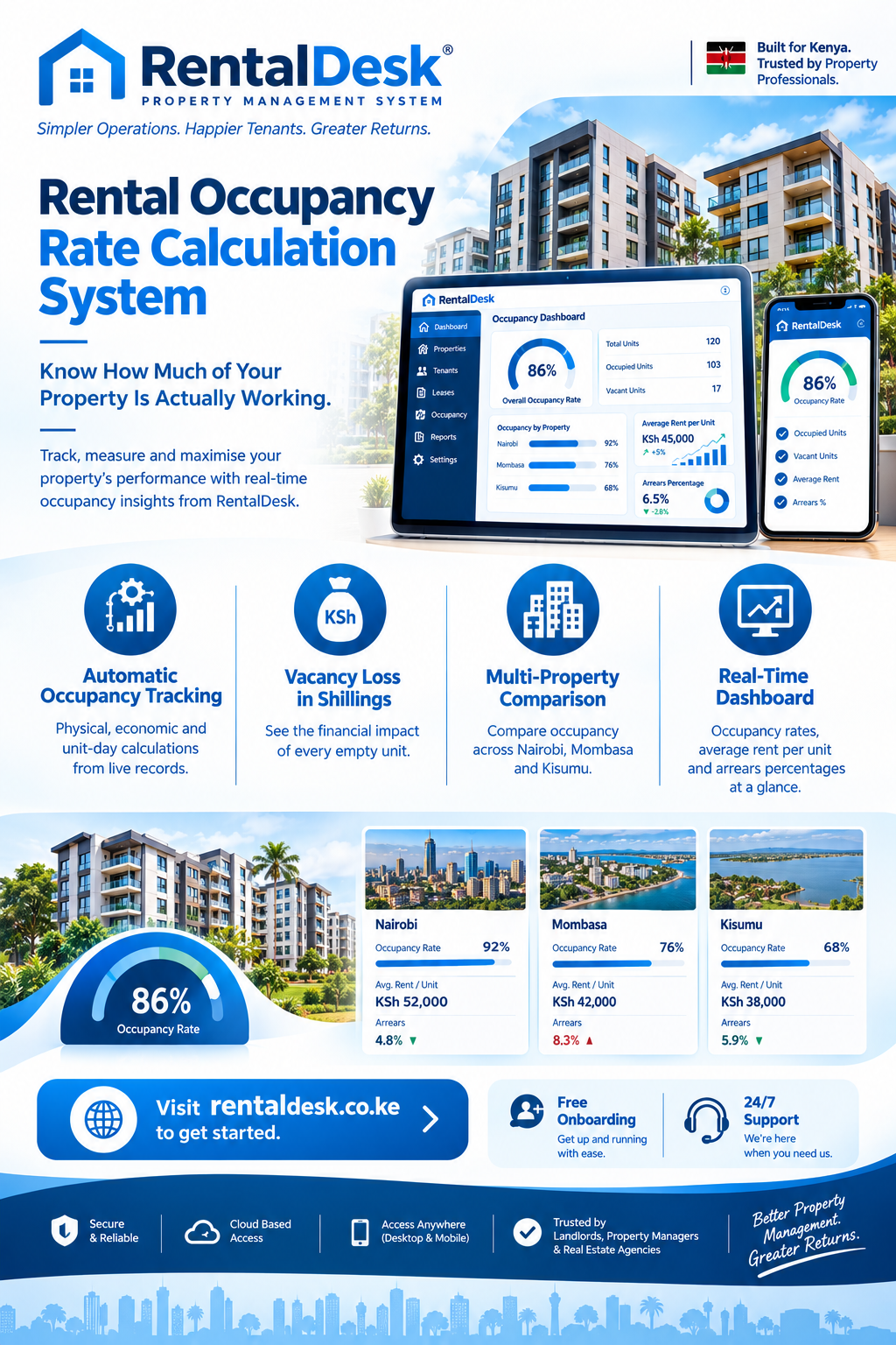 Rental occupancy rate calculation system