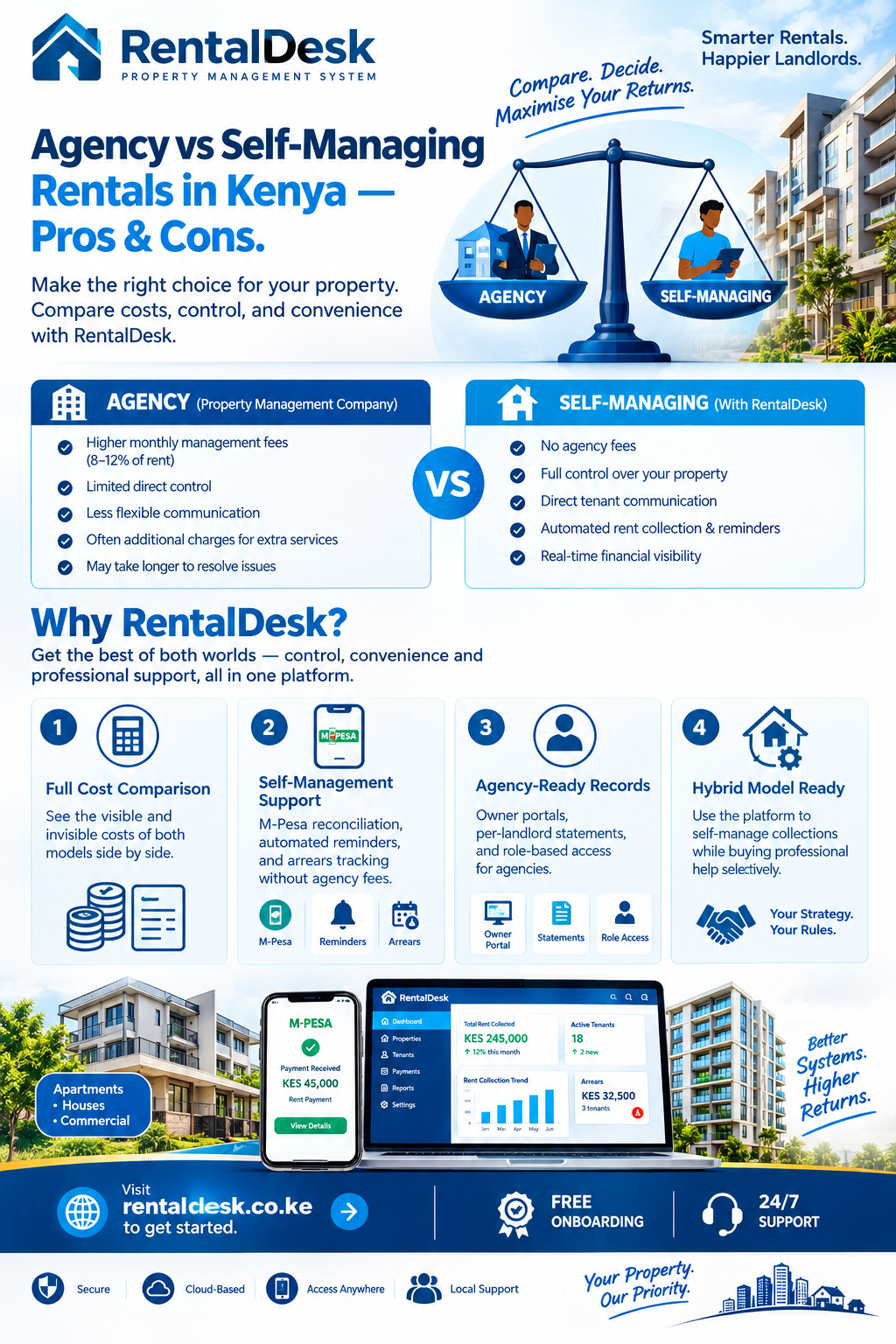 Agency vs self-managing rentals in Kenya pros & cons