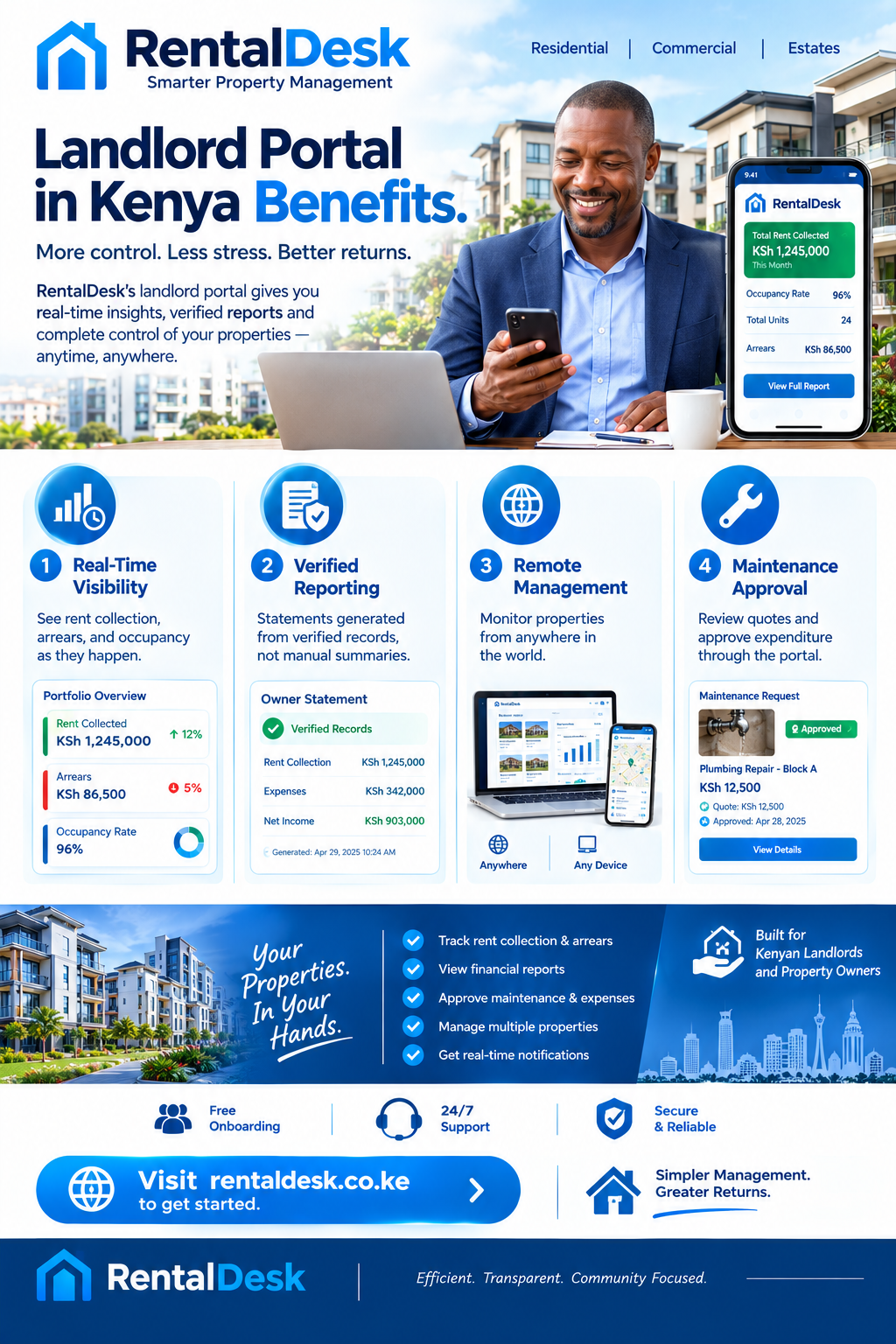 Landlord portal in Kenya benefits