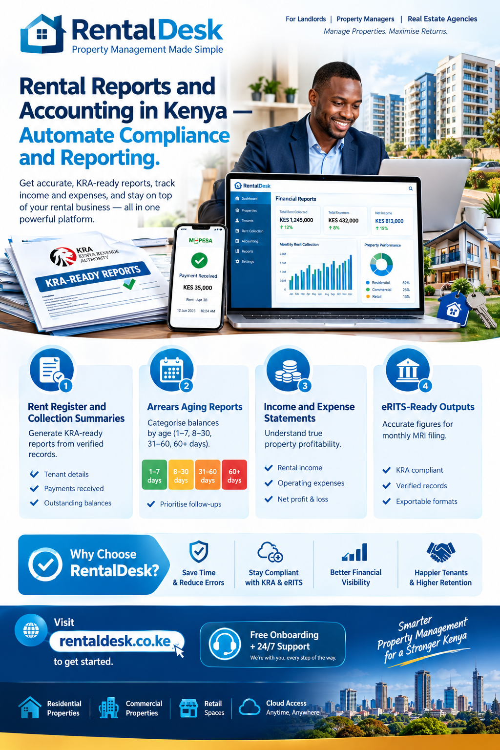 Rental Property Inspection Management Software Kenya
