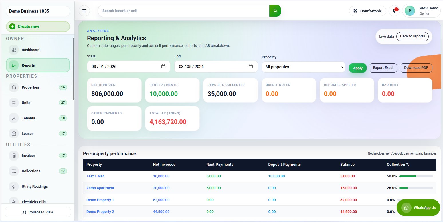 RentalDesk analytics dashboard with property performance charts